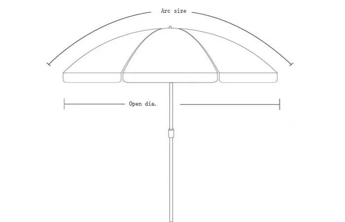 Durability & Frame Materials