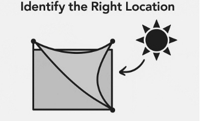Identify the Right Location