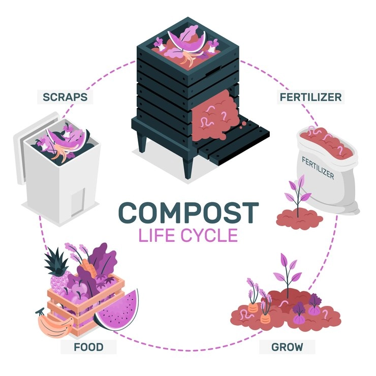 Implement Compost Heating Systems