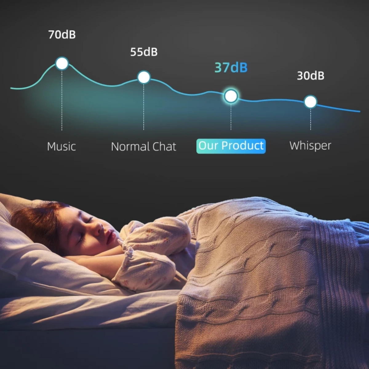 Decibel scale chart overlaying sleeping child demonstration